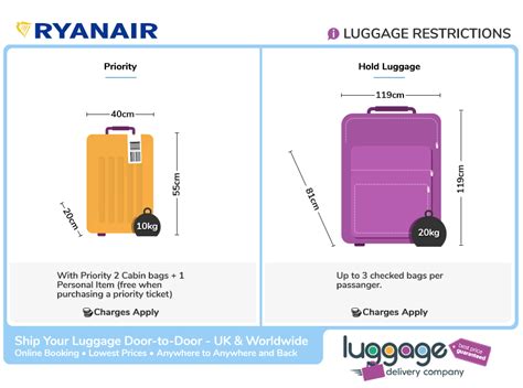 ryanair 20 kg bag size.